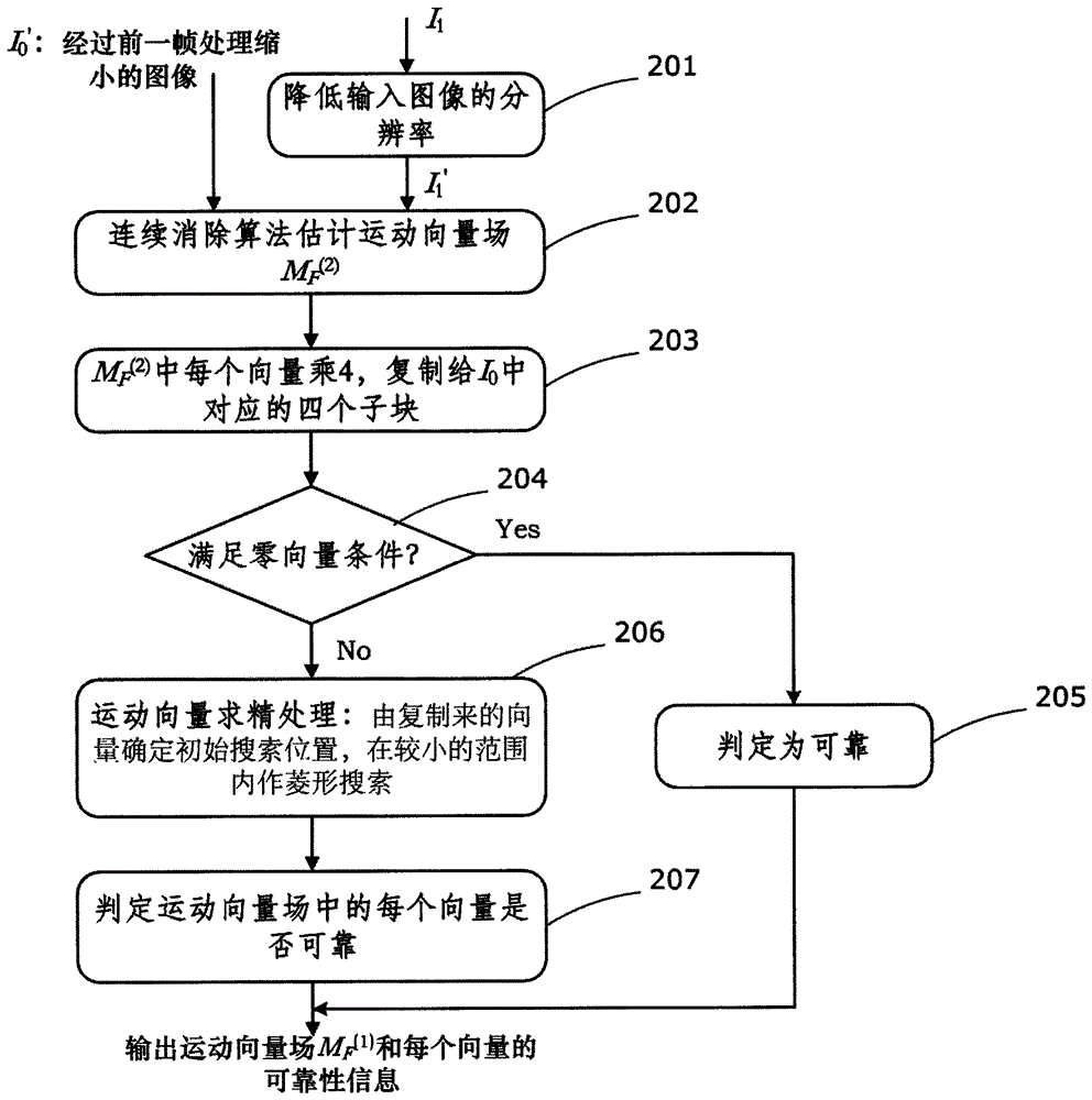 An interpolation frame generation method applied to video frame rate up-conversion