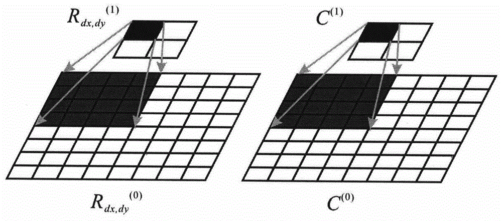 An interpolation frame generation method applied to video frame rate up-conversion