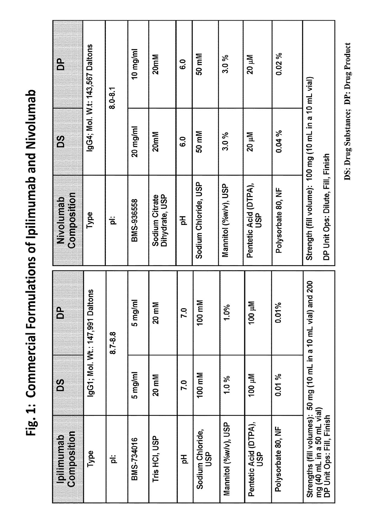 Compositions comprising a combination of an Anti-pd-1 antibody and another antibody