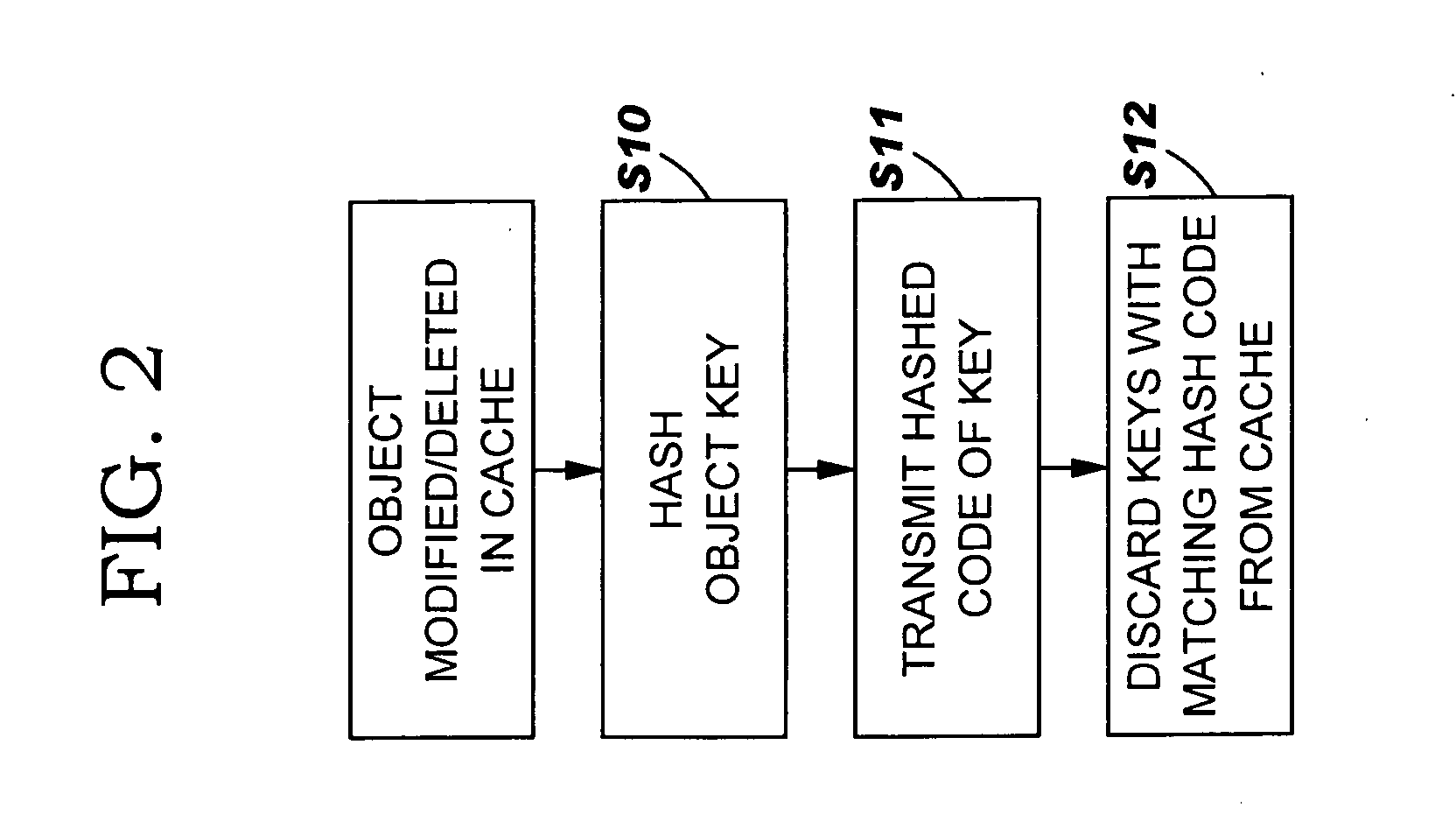 Lower overhead shared cache invalidations