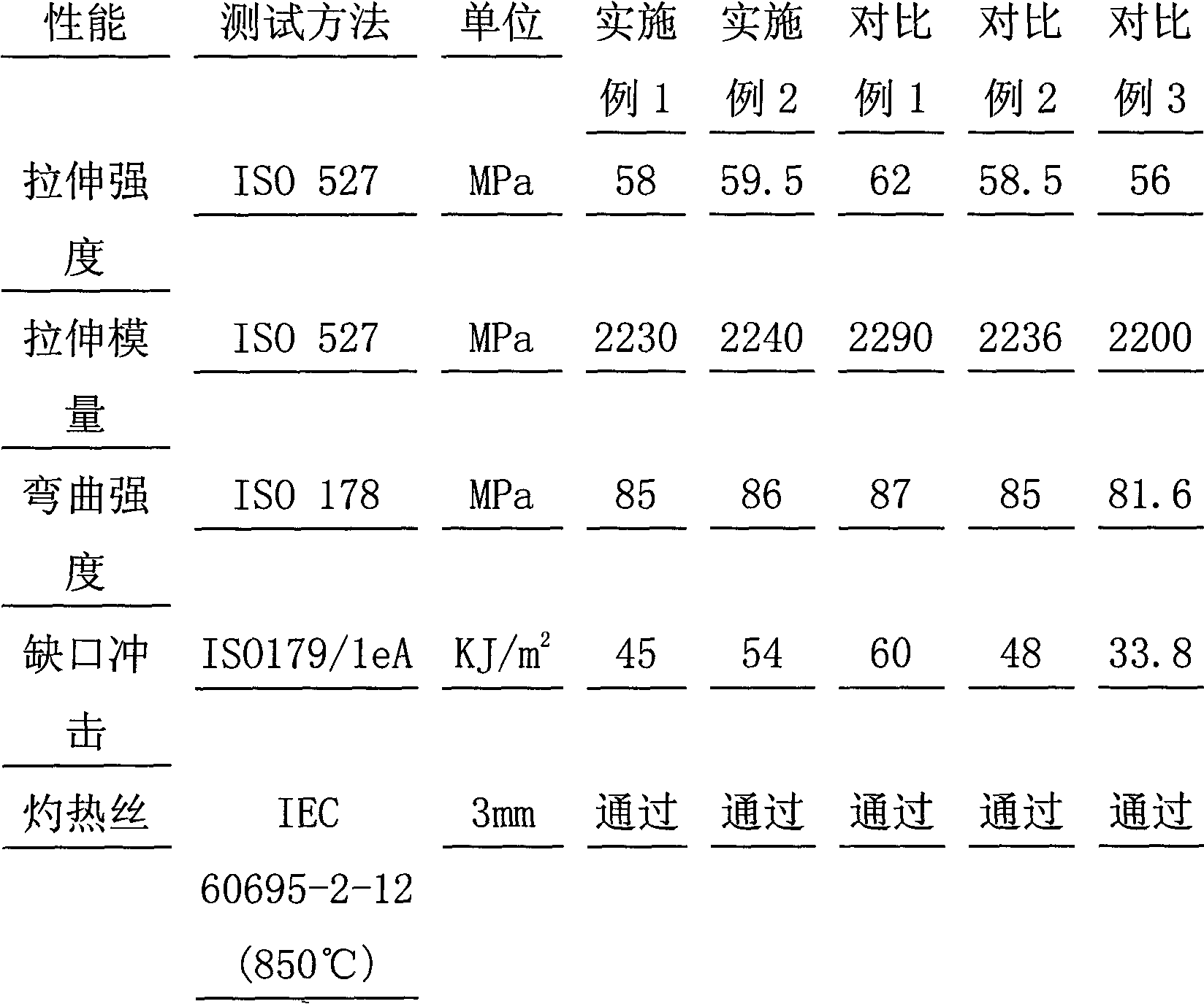 Flame-retardant antibacterial carbonate composition for switch of fixed electric apparatus and manufacturing method thereof