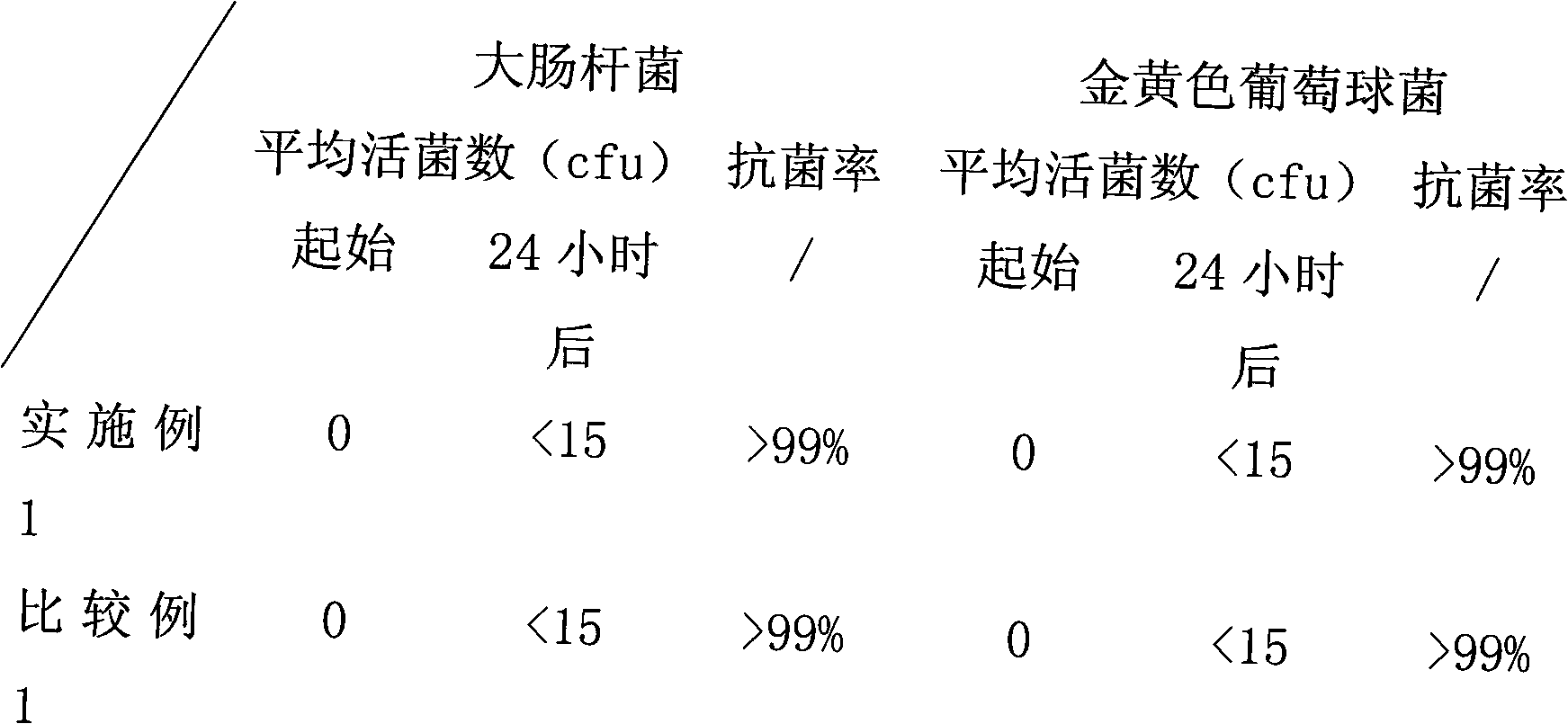 Flame-retardant antibacterial carbonate composition for switch of fixed electric apparatus and manufacturing method thereof