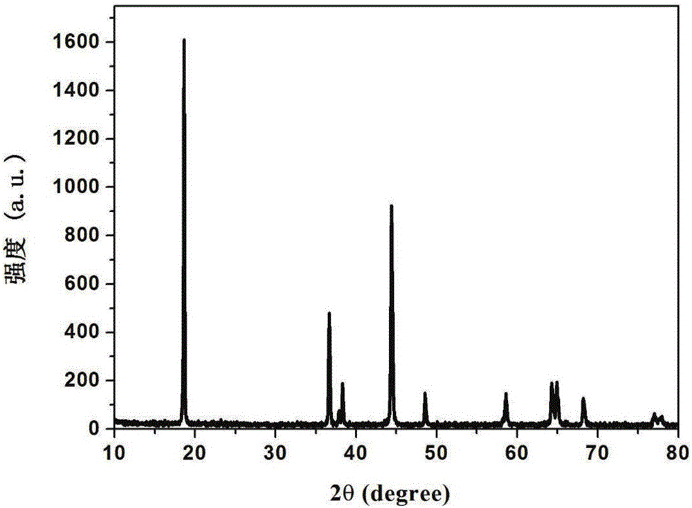 Method for preparing and recovering ternary anode material from waste nickel-cobalt-manganese ternary lithium ion batteries