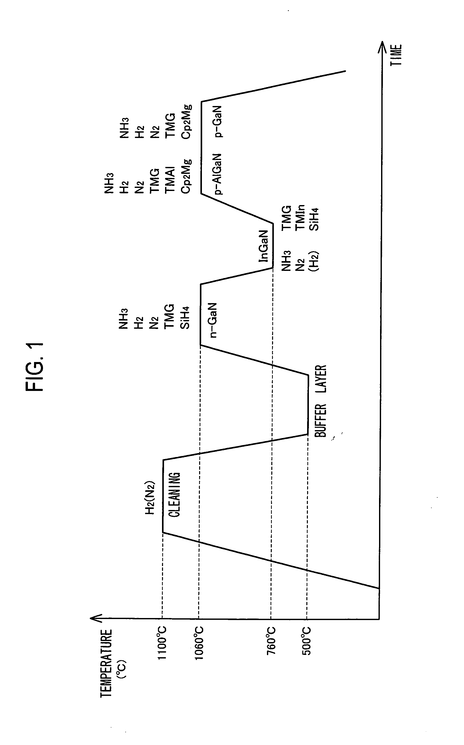 Method for Manufacturing InGaN