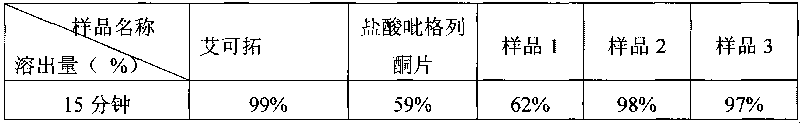 Composition containing pioglitazone hydrochloride and metformin hydrochloride and preparation thereof