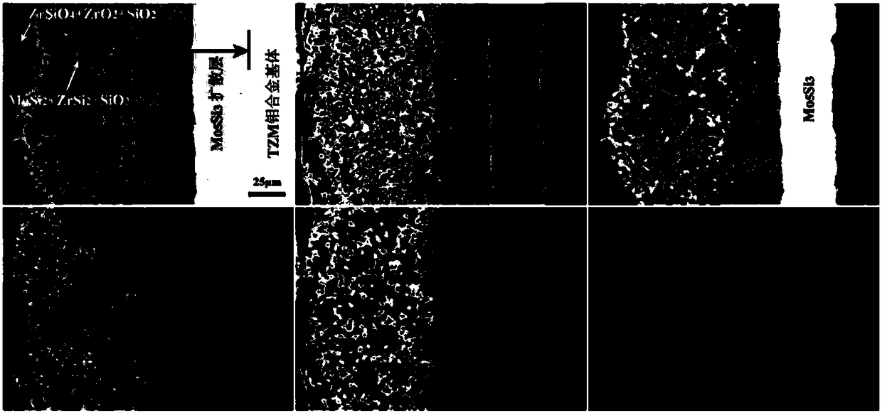 Refractory metal high-temperature antioxidant Si-Mo-YSZ coating and preparation method thereof