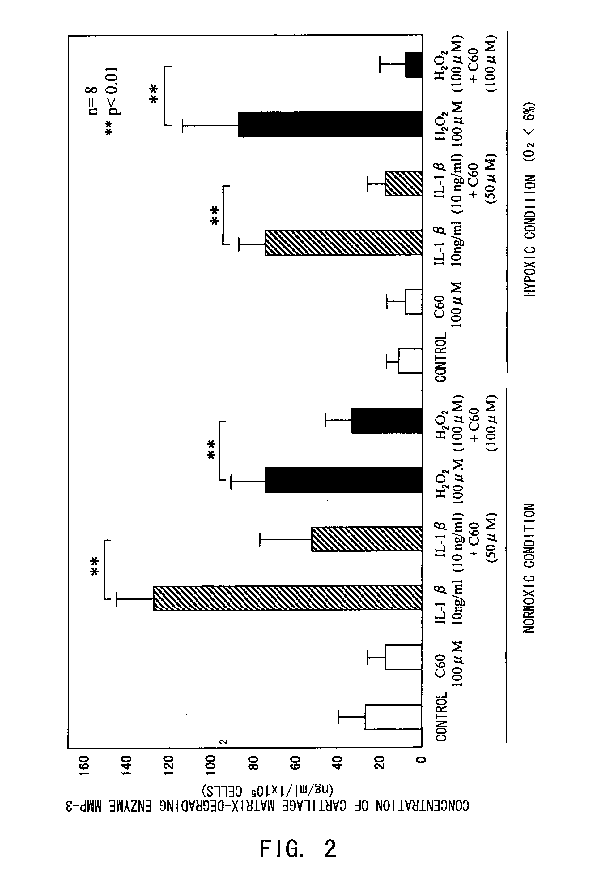 Pharmaceutical compositions for treating/preventing motor organ diseases