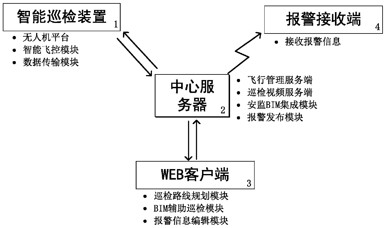 A BIM-assisted water supply channel unmanned aerial vehicle online collaborative inspection system