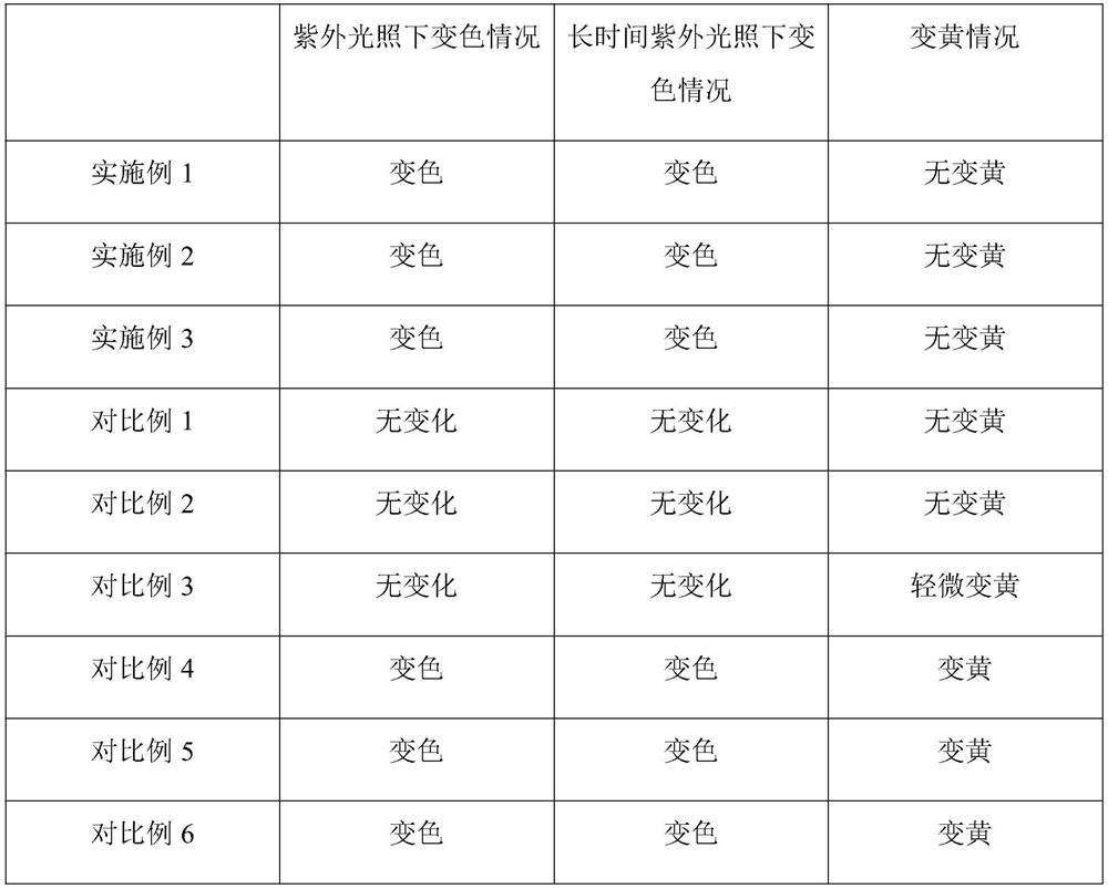 Ultrathin photosensitive resin coating and preparation method thereof