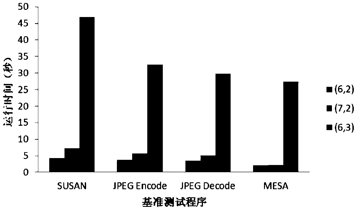 Self-defined instruction automatic identification method based on constraint planning