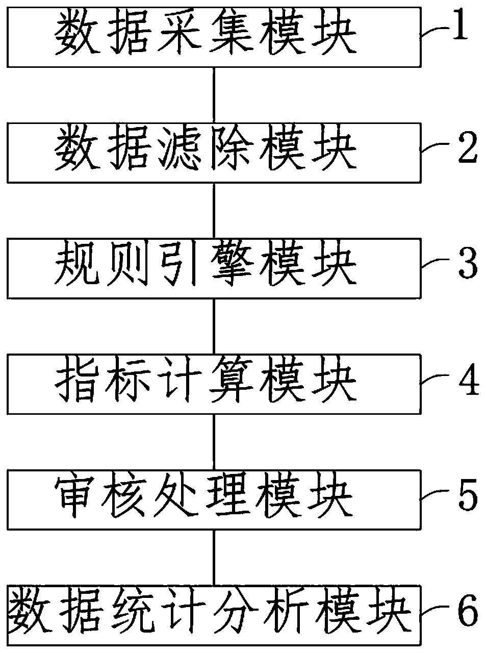 Public health service quality control method and system