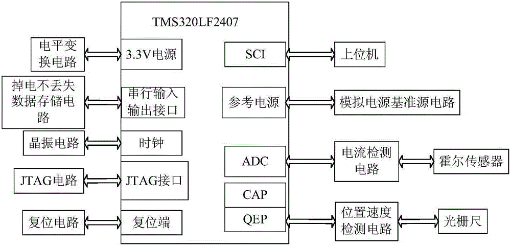 Biaxial motion platform positioning and dynamic locus tracking control device and method