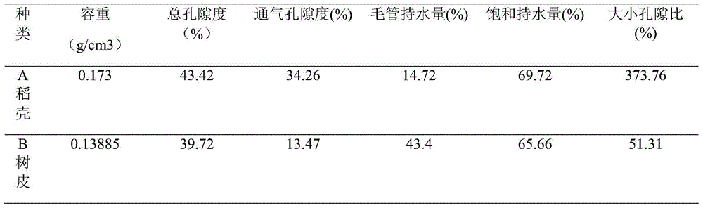 Shoot cutting medium for sweetberry honeysuckle and preparation method thereof