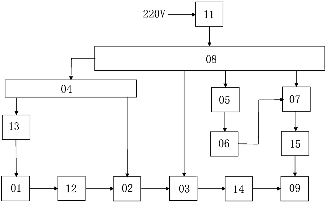 Constant-pressure wind supply electric control system of air blower and electric control method of constant-pressure wind supply electric control system