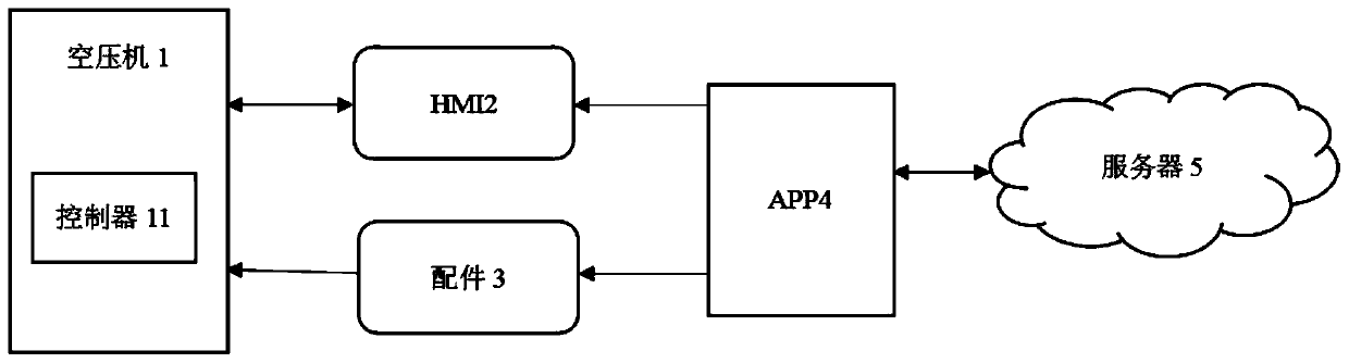 Electromechanical equipment original factory accessory verification method based on cloud computing