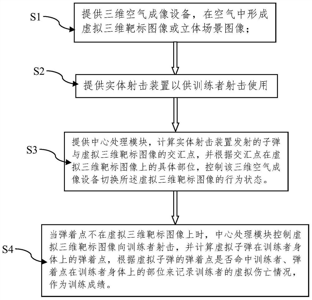 Interaction method of intelligent target system for firing training