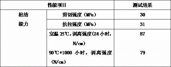 Epoxy resin and nitrile rubber adhesive and preparing method thereof