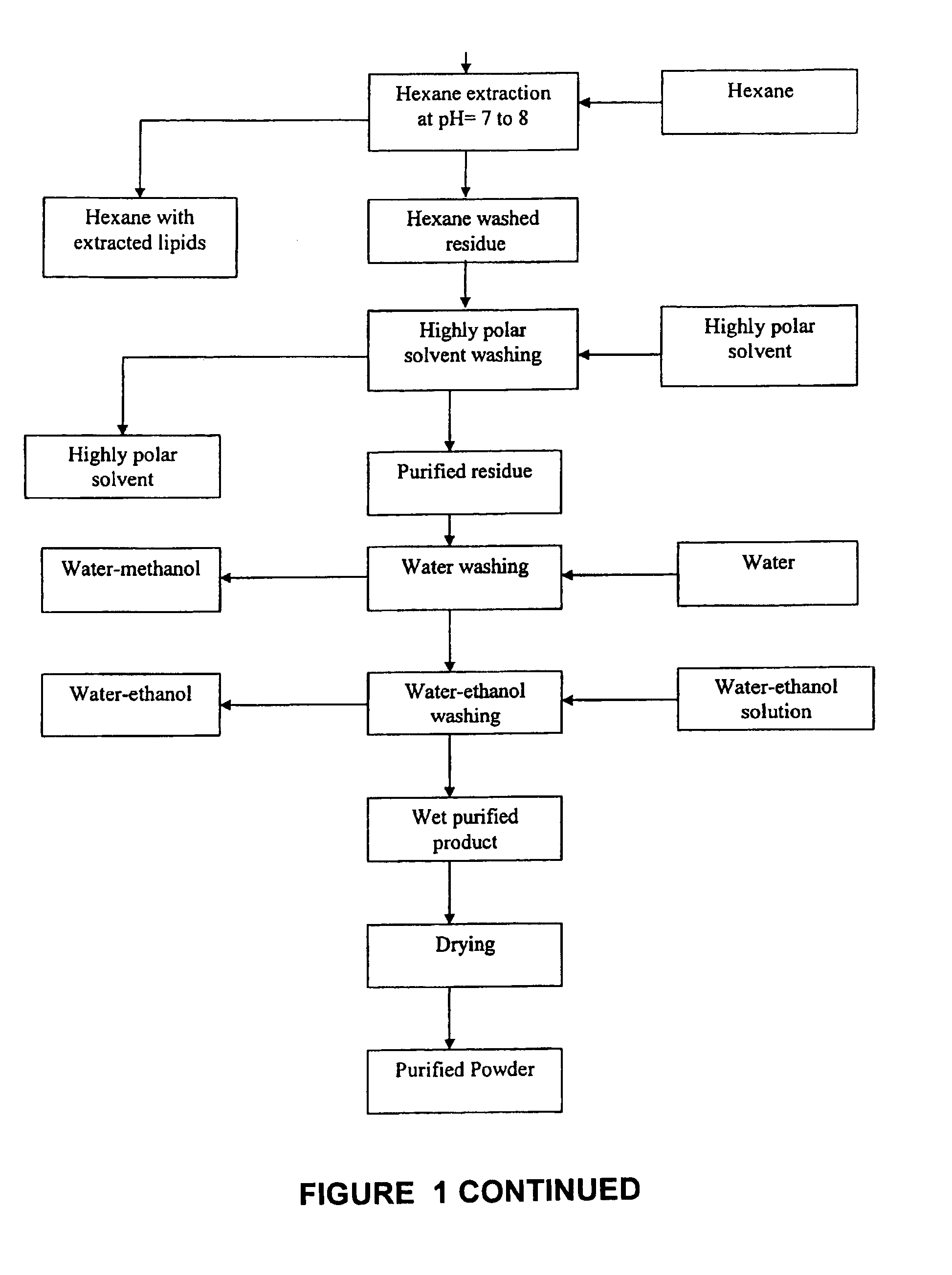 Process for purification of free xanthophylls