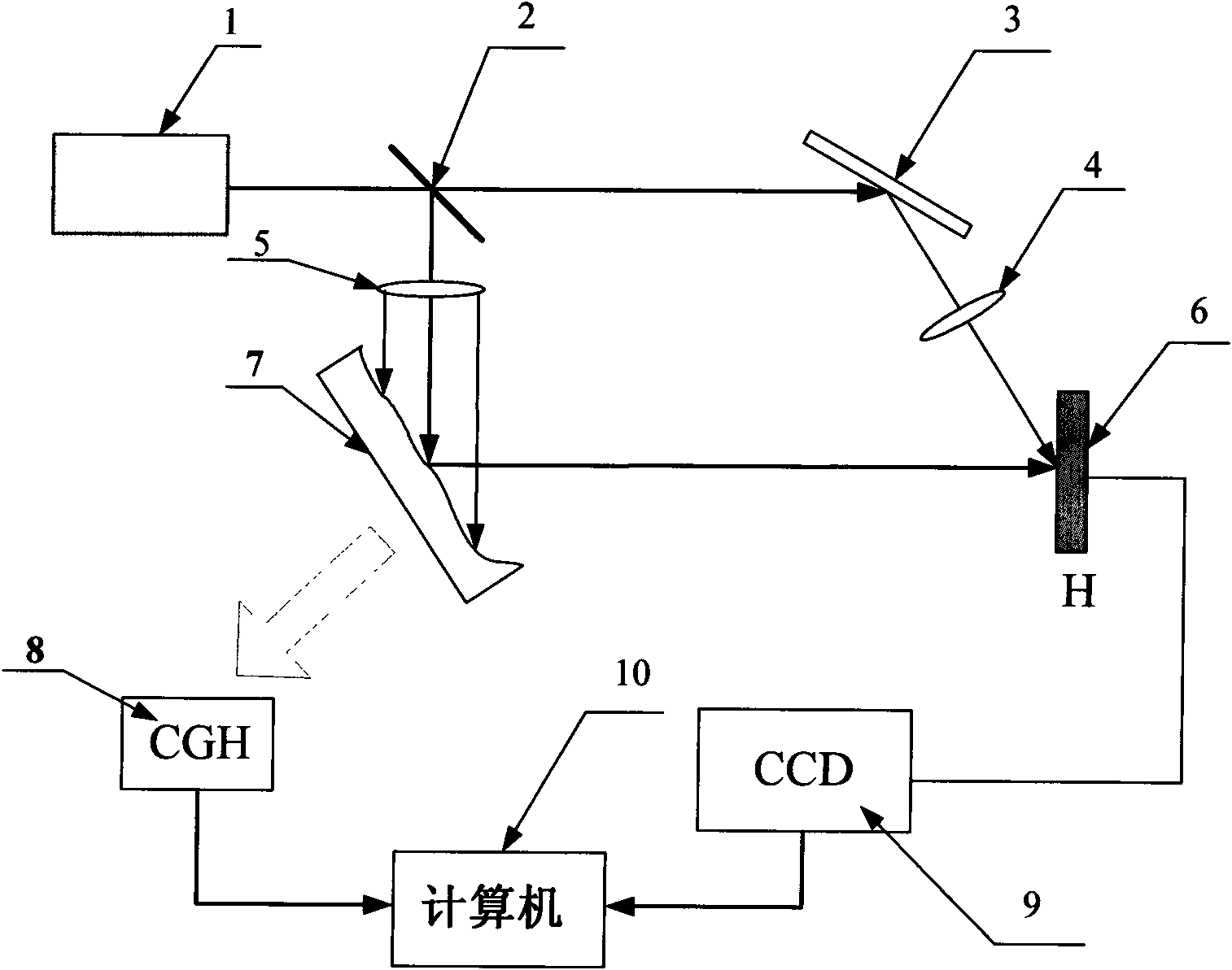 Measuring method of 3D profilometry of free-form surface based on computer-generated hologram