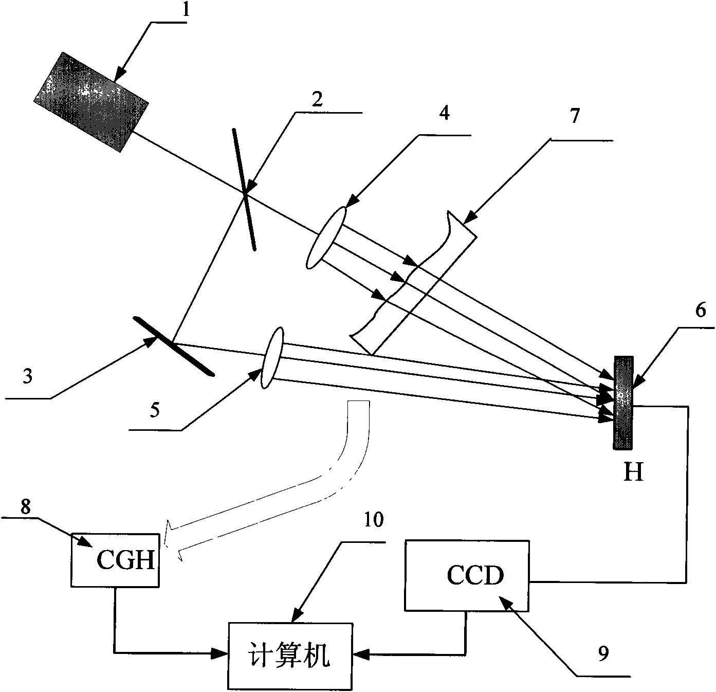 Measuring method of 3D profilometry of free-form surface based on computer-generated hologram