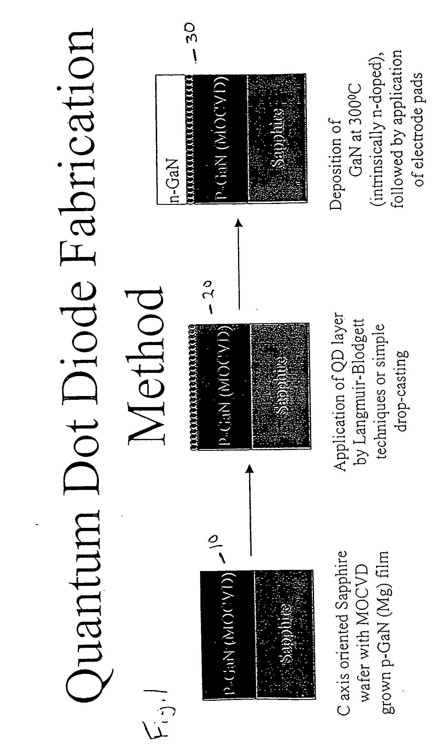 Colloidal quantum dot light emitting diodes