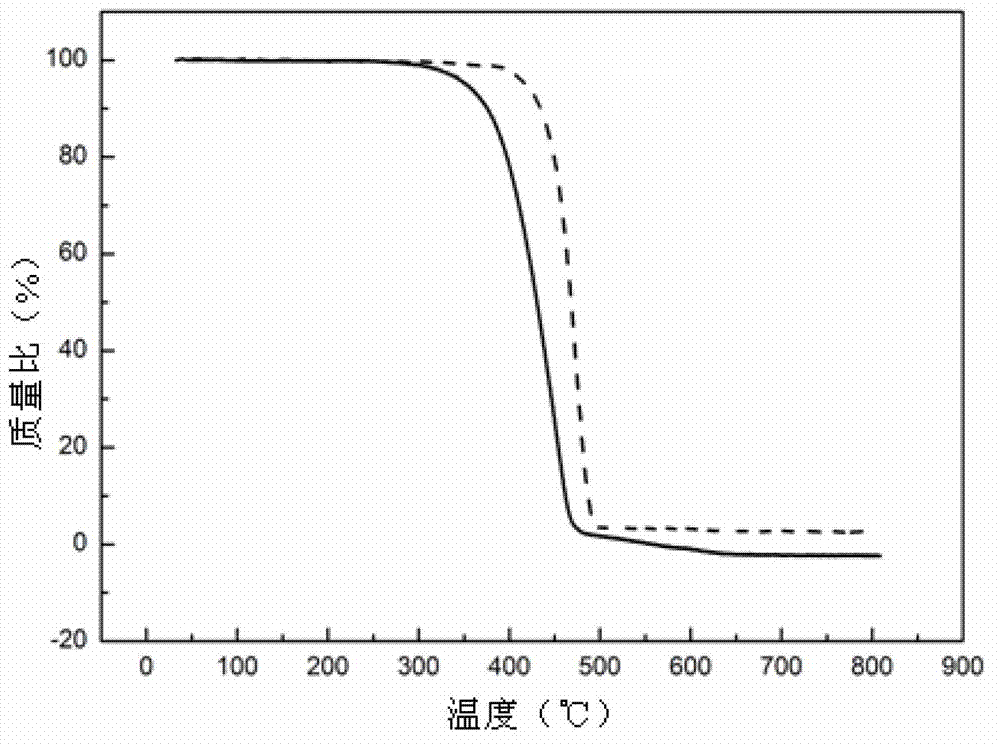 Boron nitride-polyethylene space radiation protection composite material and preparation method of composite material