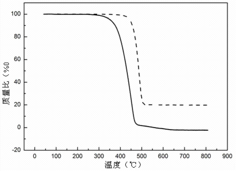 Boron nitride-polyethylene space radiation protection composite material and preparation method of composite material