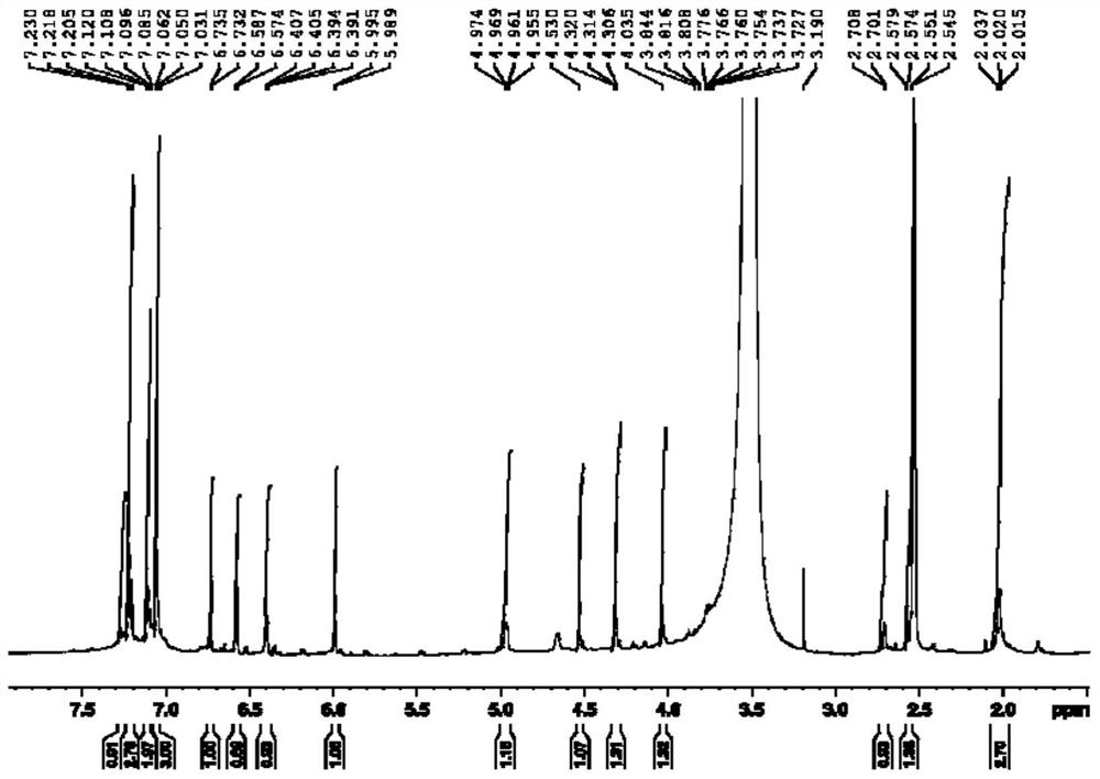 A kind of flavan-3-ol phenylpropanoid hybrid compound, its preparation method and application