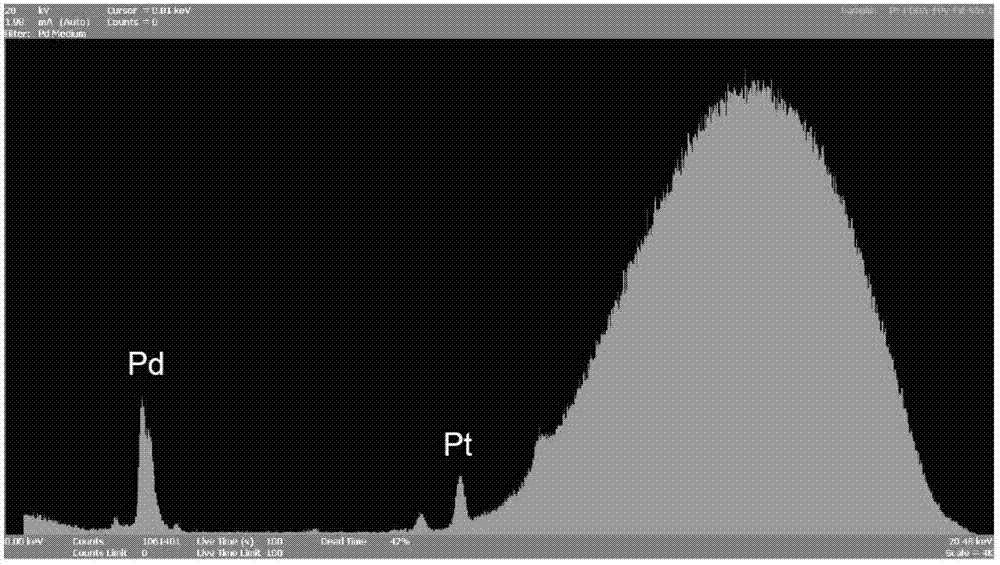 Novel ordering membrane electrode and preparation method and application thereof