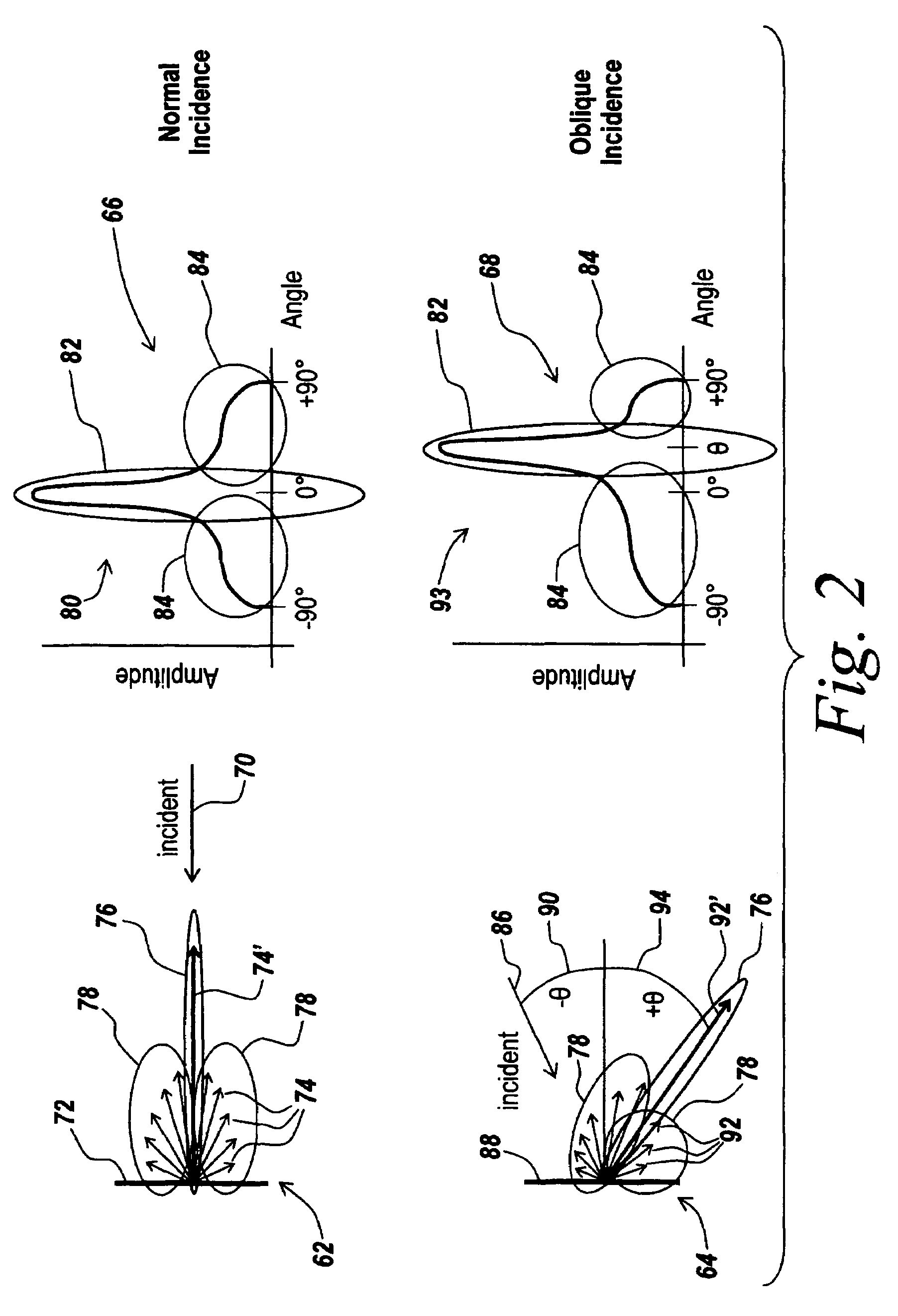 Active search sensor and a method of detection using non-specular reflections