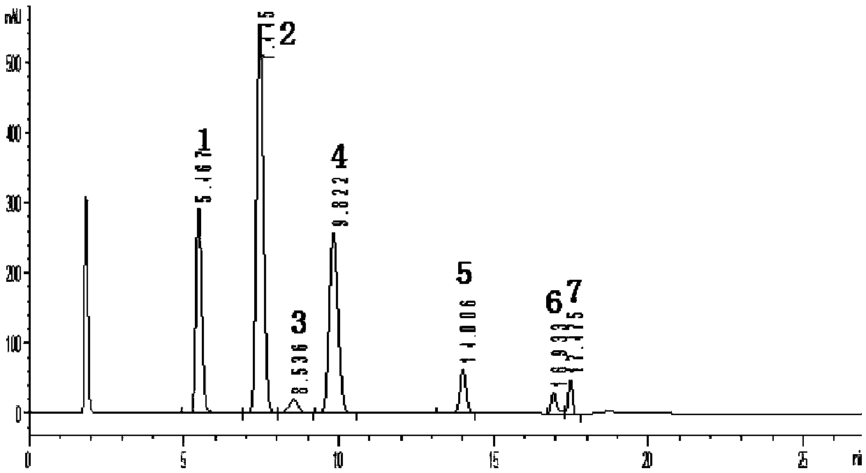 Method for measuring content of dimethylbenzene oxidation products by using HPLC external standard method