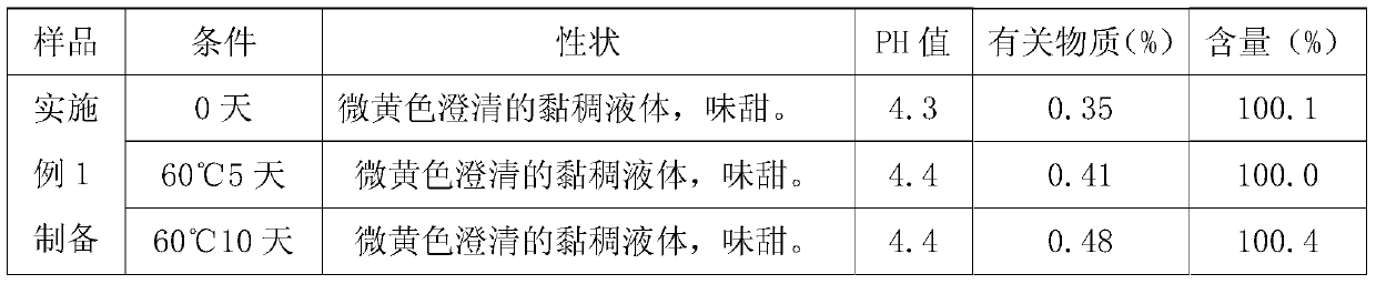 A kind of loratadine syrup and preparation method thereof