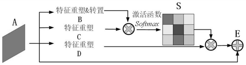 Liver pathological image segmentation model establishment and segmentation method based on attention mechanism