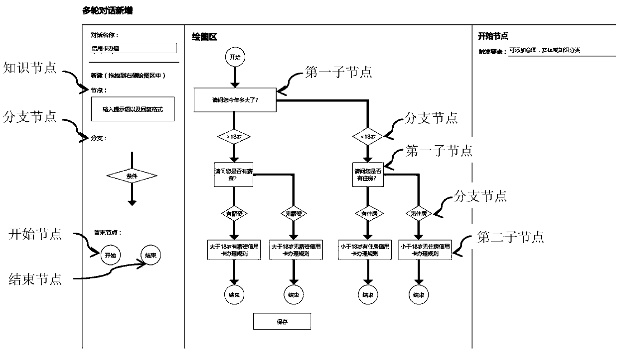 Multi-round session flow configuration unit and method and intelligent robot interaction system