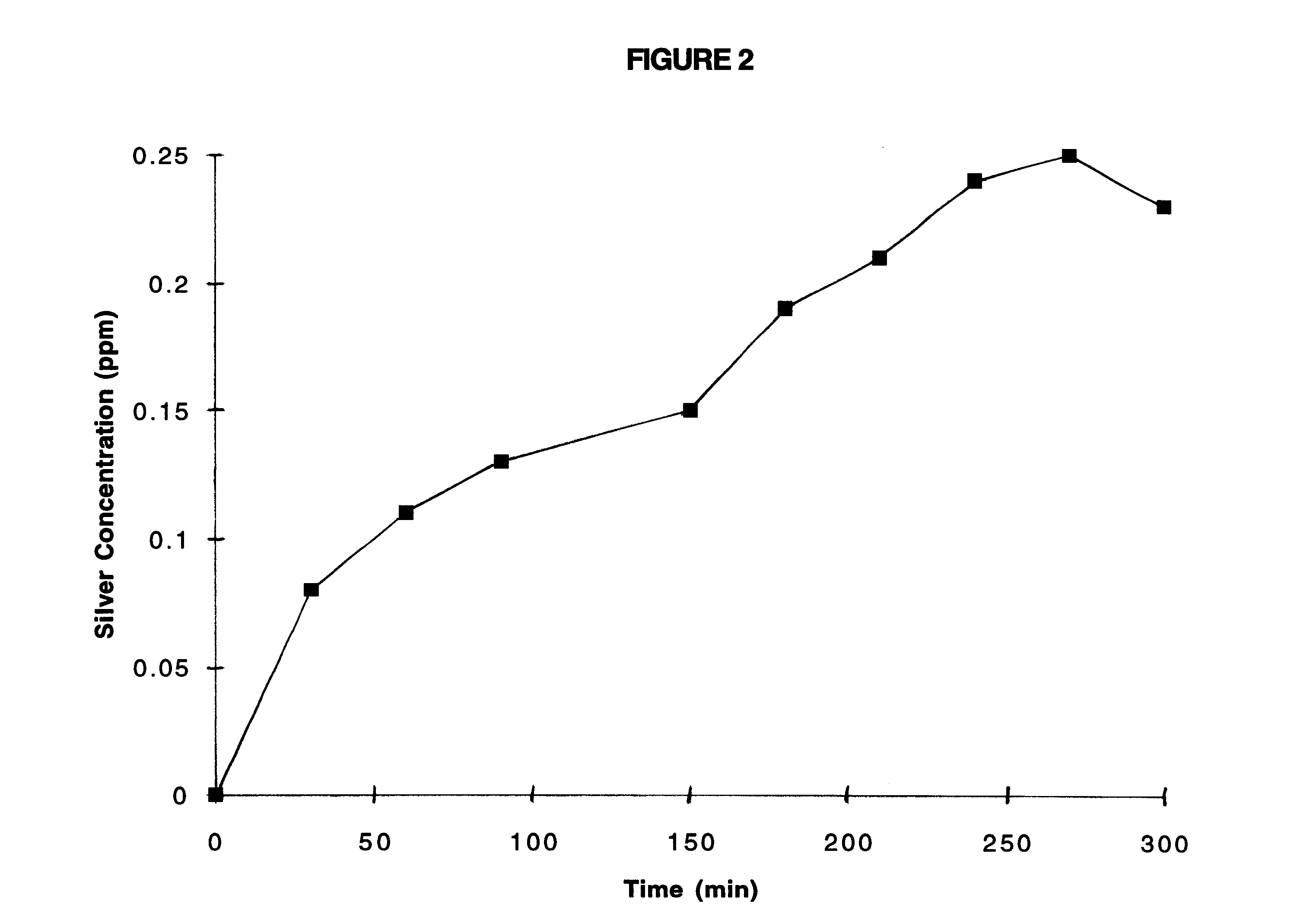 Apparatus and method for purifying water with an immersed galvanic cell