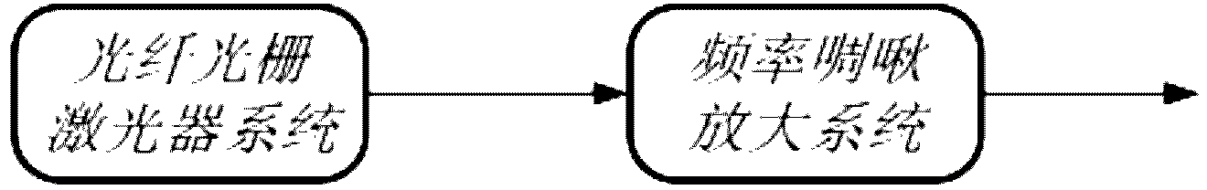 Fiber Bragg gating temperature sensor and sensitivity enhancement method thereof