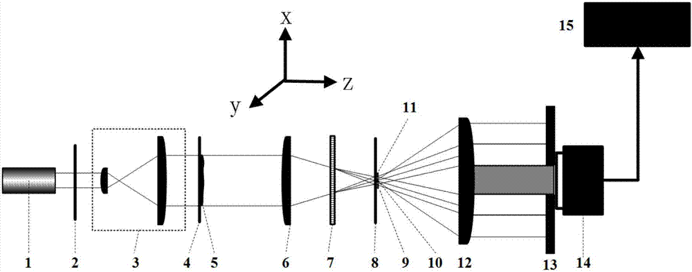 Three-view-field digital holographic detection device and method based on two-dimensional period grating and point diffraction