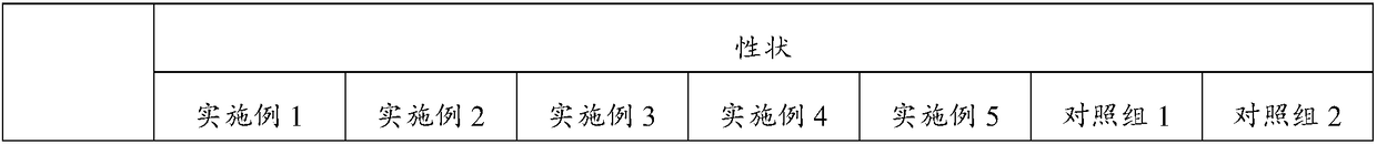 Preparation method of freeze-dried MPO (myeloperoxidase) calibrator and freeze-drying protection solution