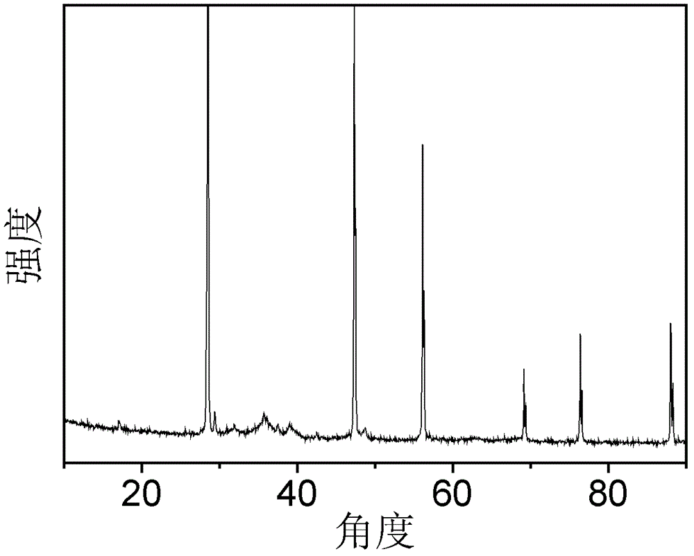 Catalyst for preparing formate from CO2 and preparation method thereof