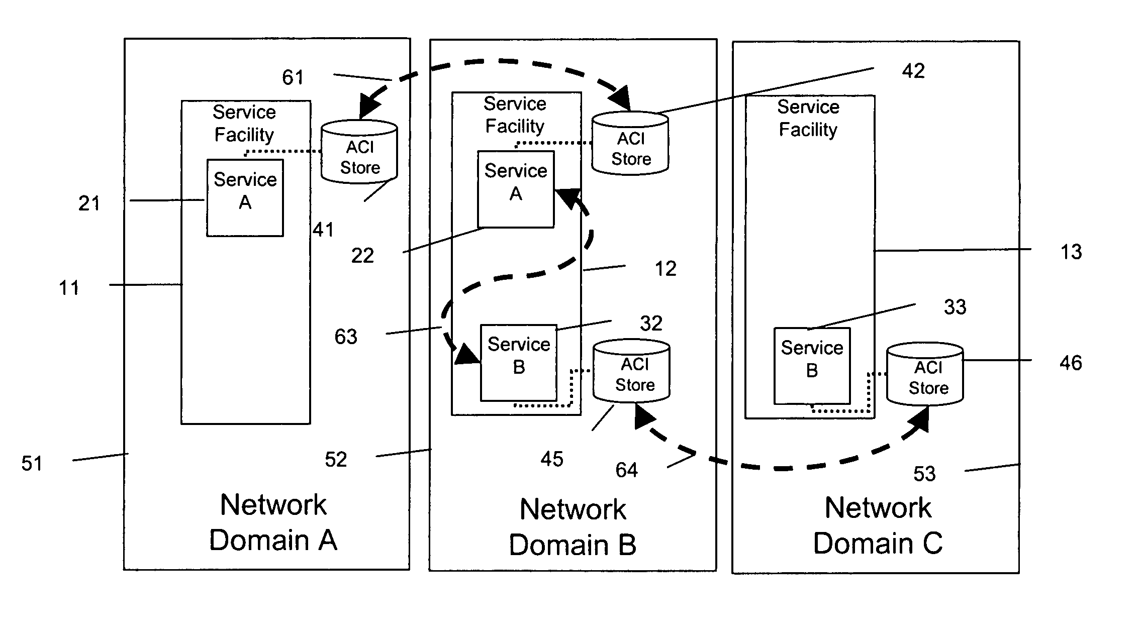 System and method for traversing metadata across multiple network domains at various layers of the protocol stack