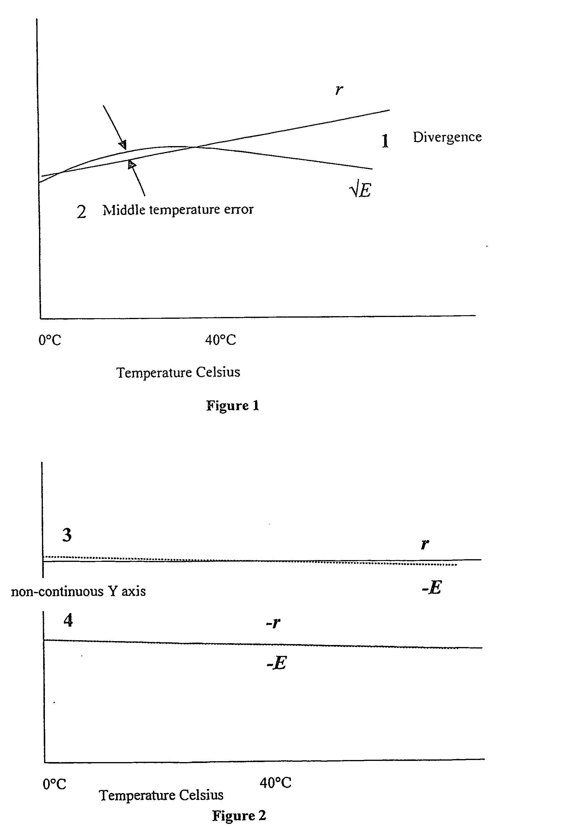 Balance wheel, balance spring and other components and assemblies for a mechanical oscillator system and methods of manufacture