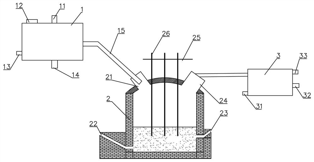 Method for extracting metal lead and zinc through bottom blowing oxygen-enriched self-heating smelting-electric smelting direct reduction