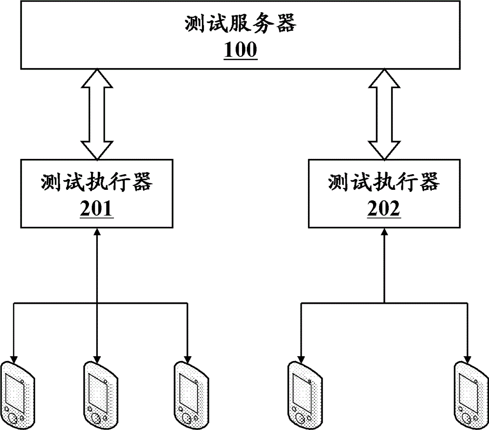 Software automation test method and system