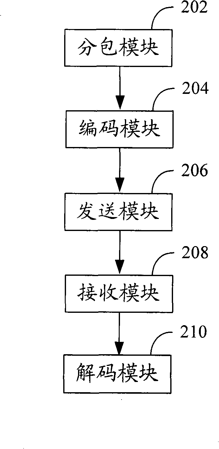 Method, apparatus and system for data packet redundant encoding and decoding