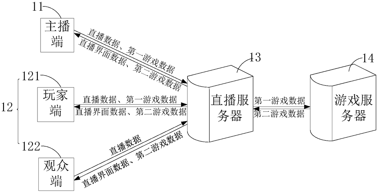 Game-forming method of live broadcast room, game-interacting system base on live broadcast and server