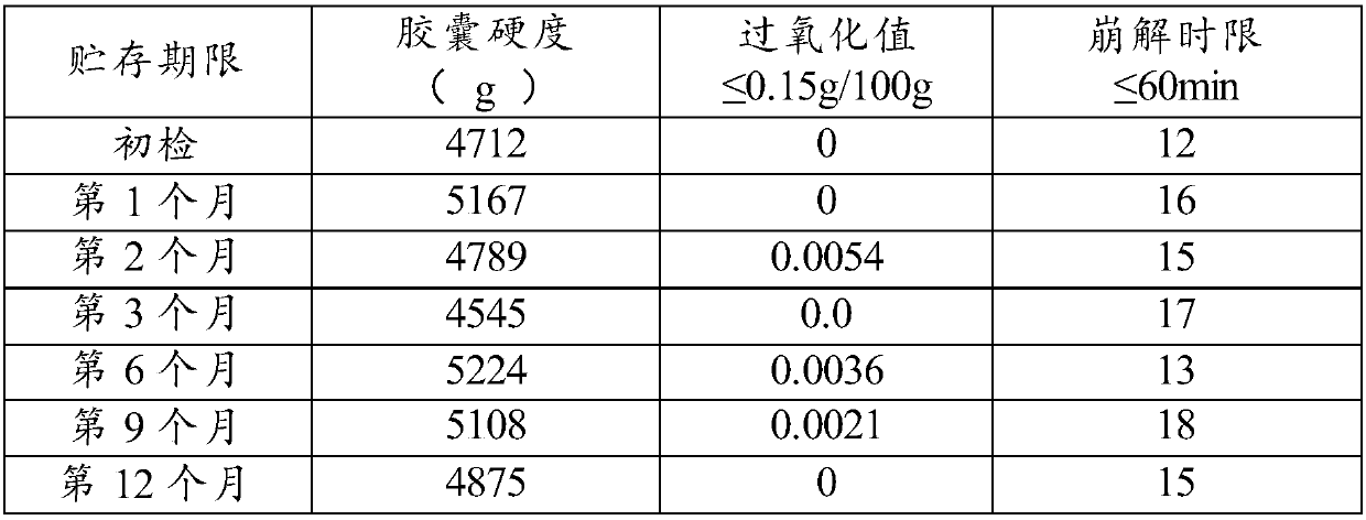 A kind of soft capsule and preparation method thereof