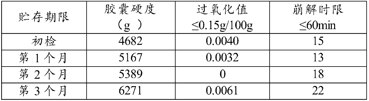 A kind of soft capsule and preparation method thereof