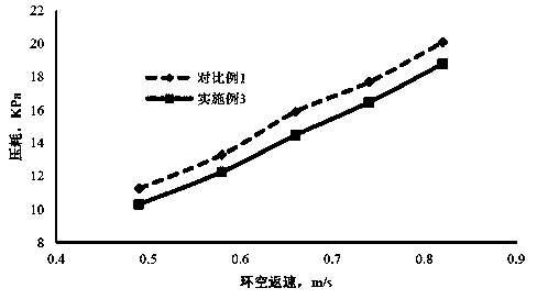 A high-density low-friction drilling fluid