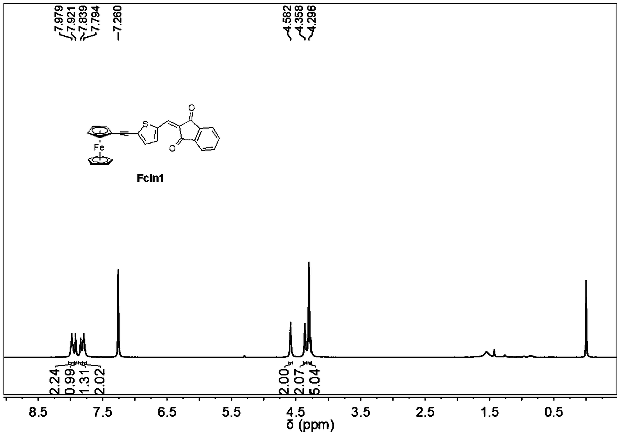 Ferrocene derivative used as photo-oxidation reduction catalyst in photo-polymerization and composition thereof