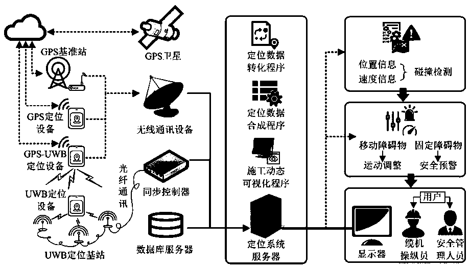 Combined positioning cable machine operation monitoring system and cable machine anti-collision regulation and control method